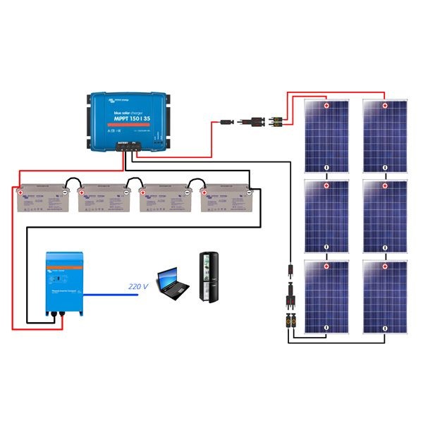 Installation Solaire